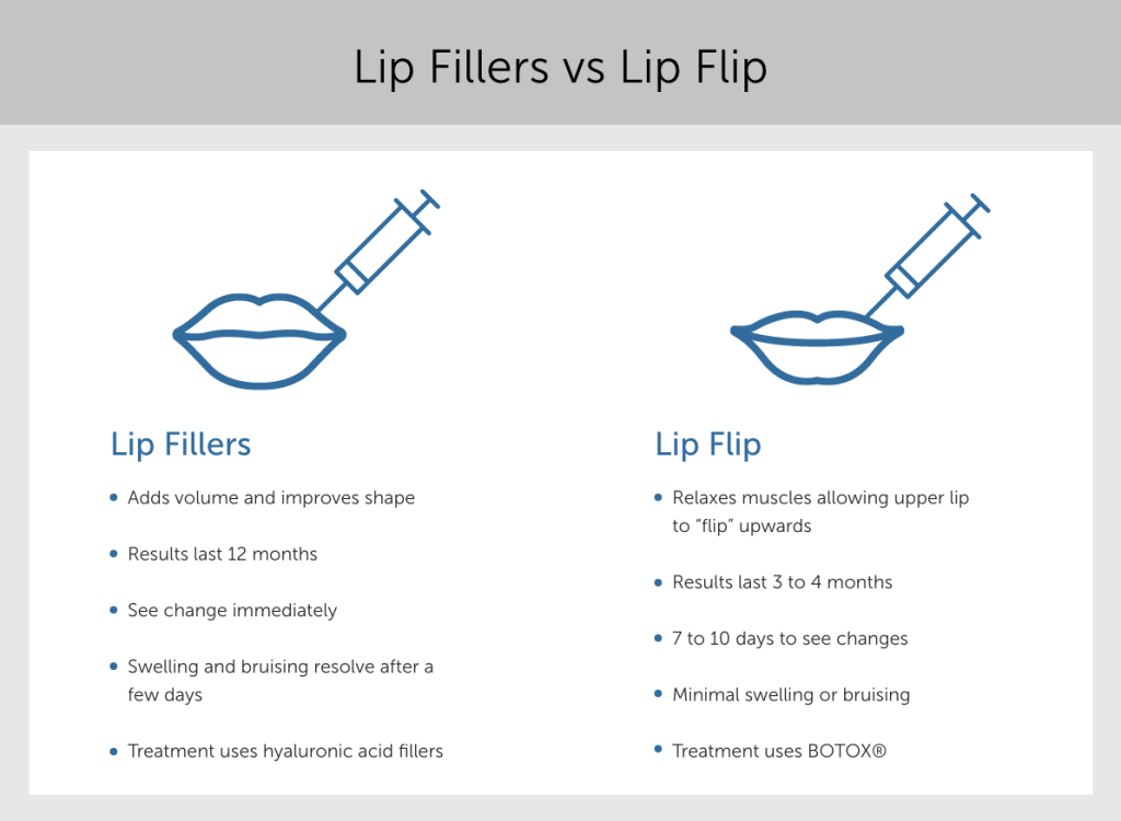 Lip Fillers vs Lip Flip infographic