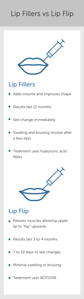 Lip Fillers vs Lip Flip infographic